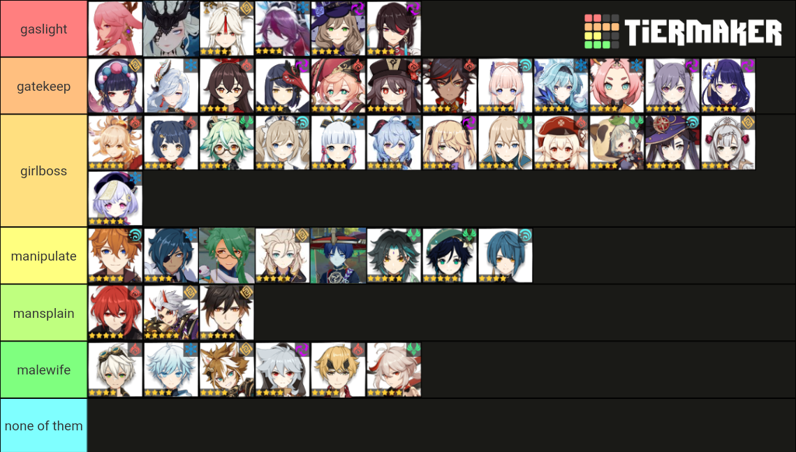 Girlbosses and Malewifes of Genshin (all characters) Tier List ...