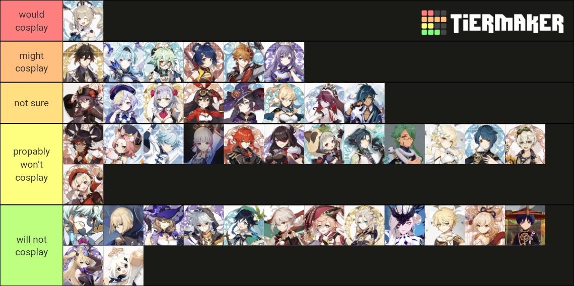 Which genshin characters would I cosplay Tier List (Community Rankings ...