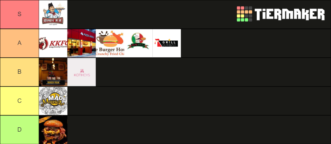 Food Tier List Community Rankings TierMaker food-tier-list-community-rankings-tiermaker