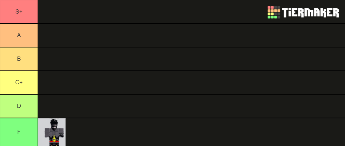 BBA TIR Tier List (Community Rankings) - TierMaker