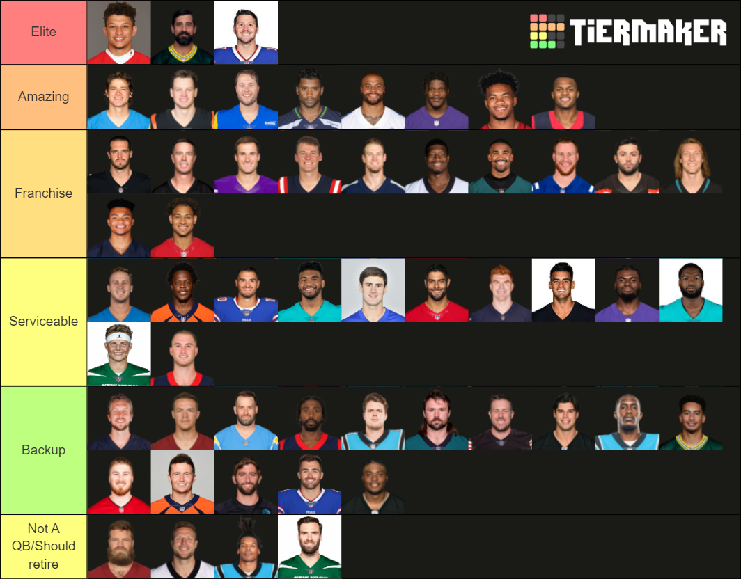 Create A Nfl Starting Qbs 2022 Updated Tier List Tiermaker Images and