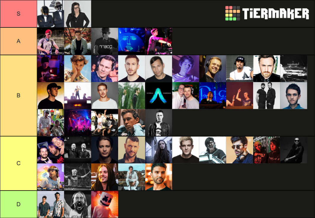 Top 50 EDM Artists Tier List Community Rankings TierMaker top-50-edm-artists-tier-list-community-rankings-tiermaker