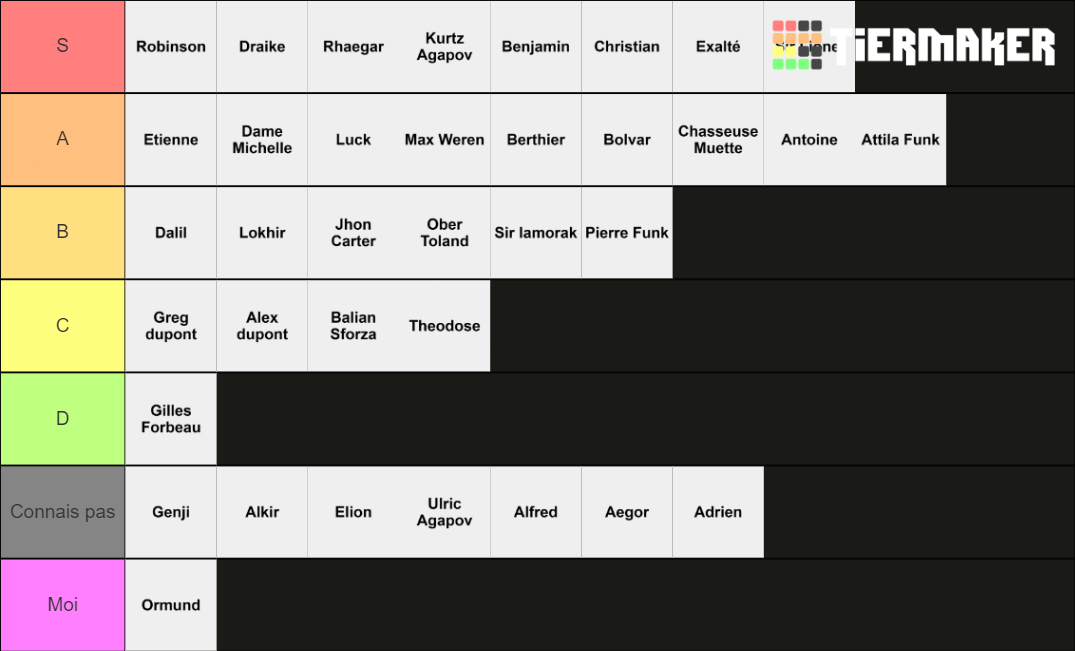 AR Tier List (Community Rankings) - TierMaker