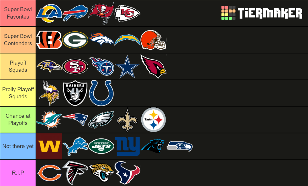 Nfl Teams 2021 Tier List Community Rankings Tiermaker 