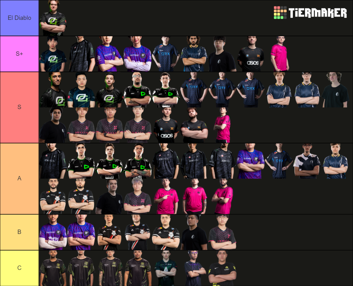 VCT Players 2022 Tier List Rankings) TierMaker