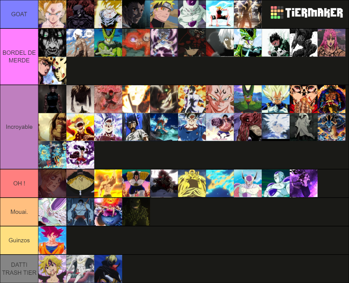 TIER LIST : TRANSFORMATION Tier List (Community Rankings) - TierMaker