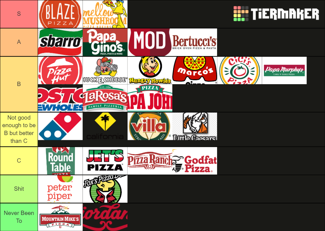 Pizza Chains Tier List Rankings) TierMaker