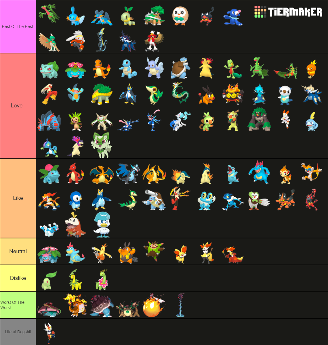 All Starter Pokemon Gen 8 2022 + Gen 9 Starters Tier List