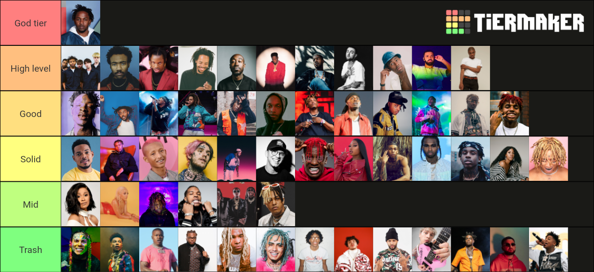 Modern Rappers Tier List Rankings) TierMaker
