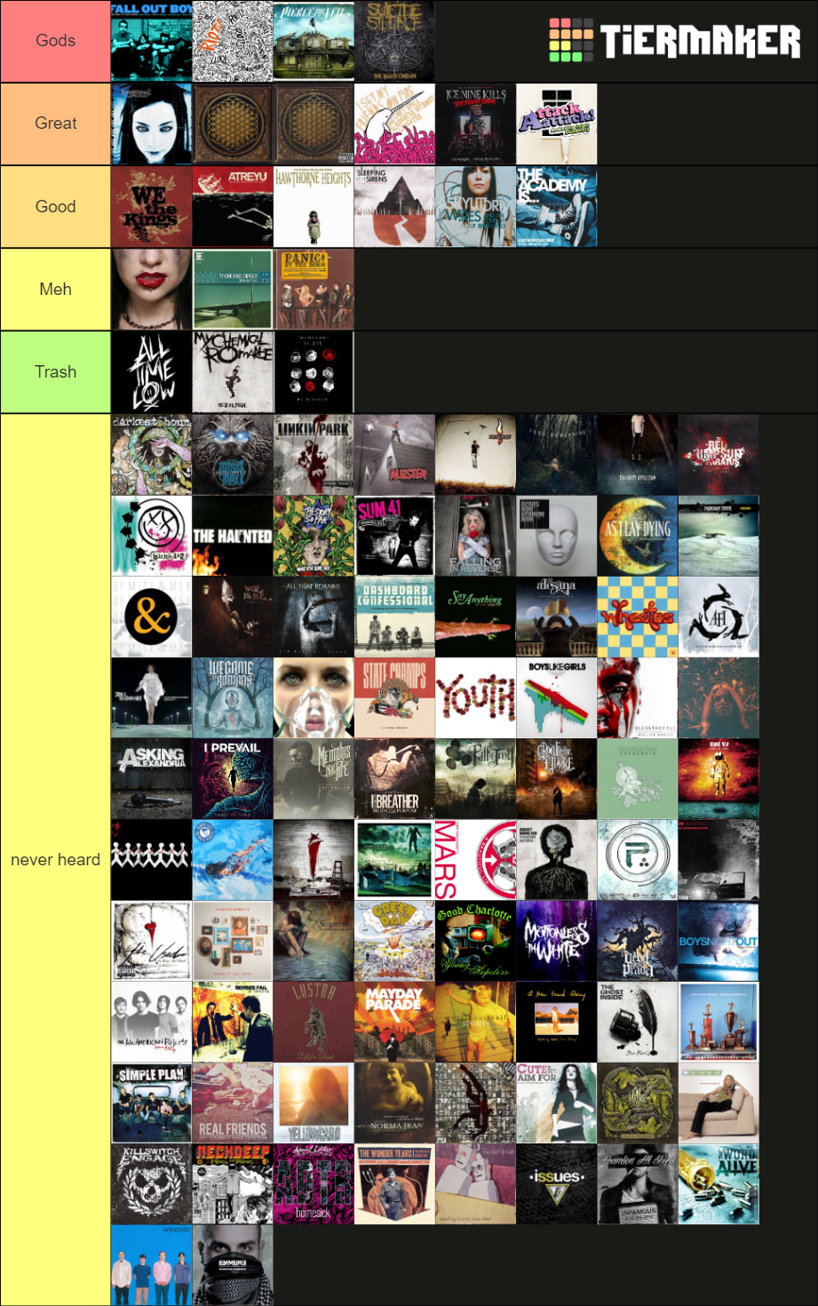 emo-metalcore-poppunk-bands-tier-list-community-rankings-tiermaker