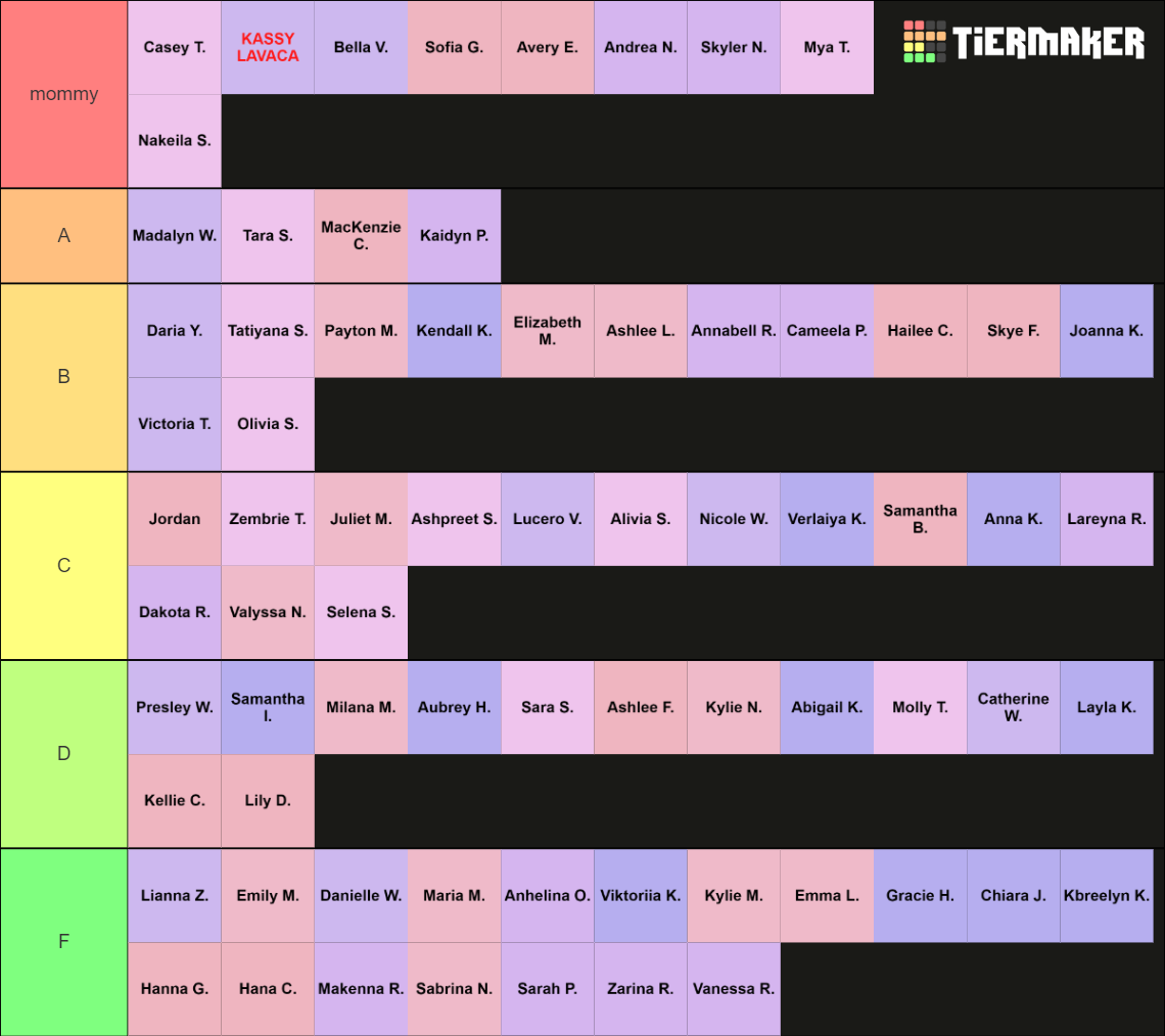 Fall Guys Tier List (Community Rankings) - TierMaker