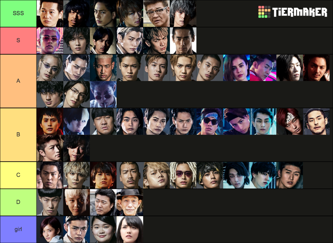 high-low-characters-tier-list-community-rankings-tiermaker