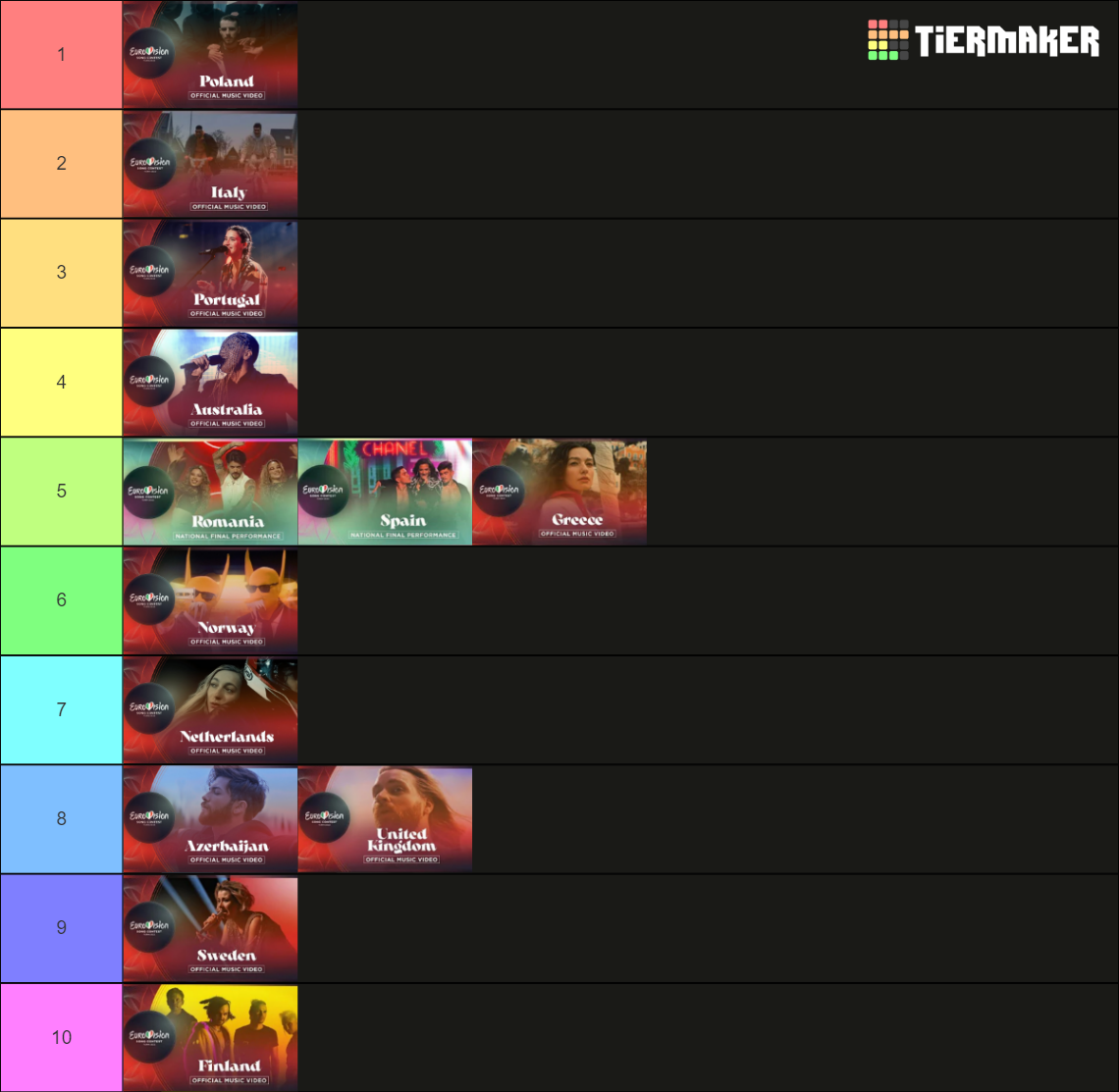 Eurovision 2022 Tier List Rankings) TierMaker