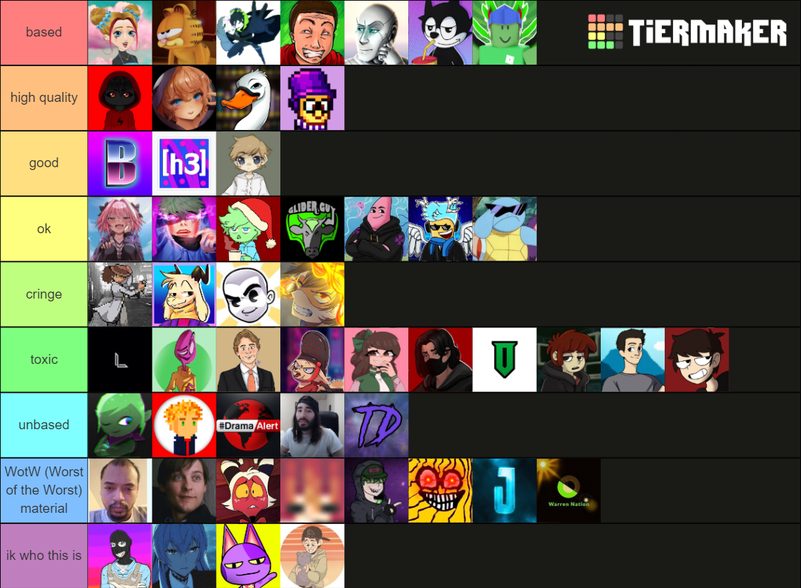 Commentary Youtubers 2 Tier List Community Rankings Tiermaker