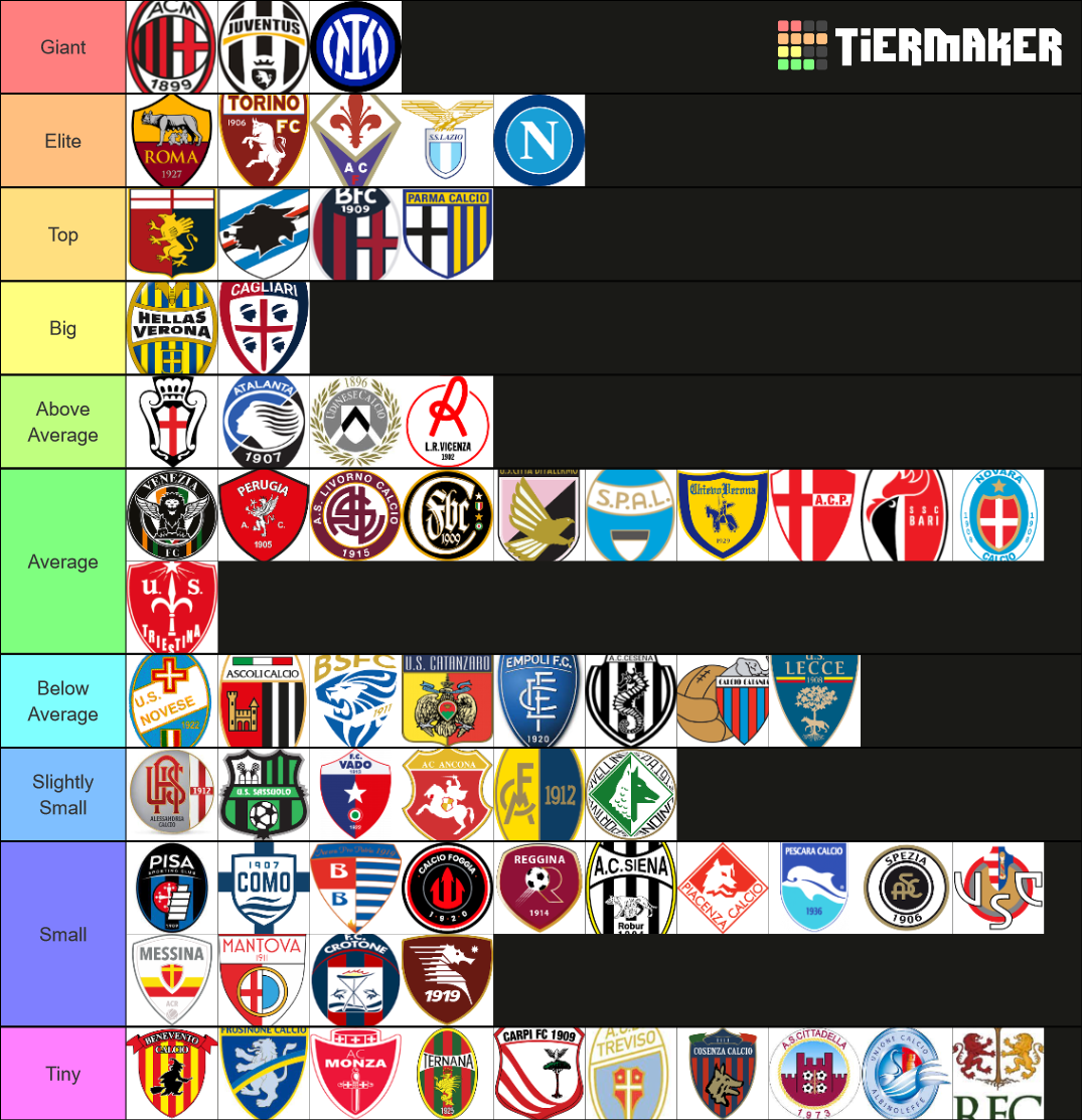 Italian Football Clubs AllTime Ranking Tier List Rankings