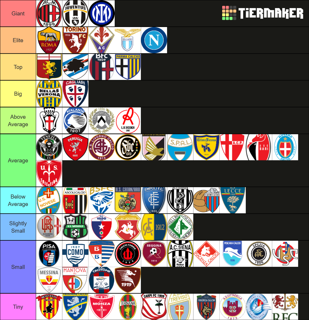 Italian Football Clubs All-Time Ranking Tier List (Community Rankings ...