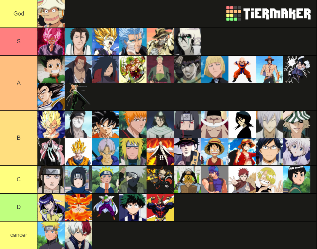 Anime Battle Arena [ Crocodile + Ryuko ] Tier List (community Rankings 