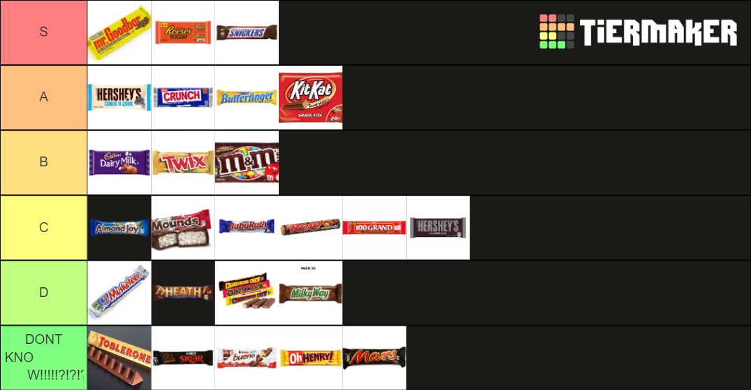 Ultimate chocolate bar (Canada + U.S. ++) Tier List Rankings