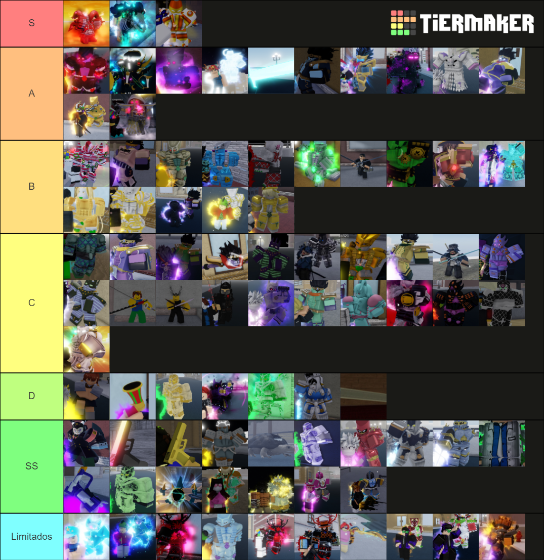 Yba Stand Tier List Tier List Maker Images and Photos finder