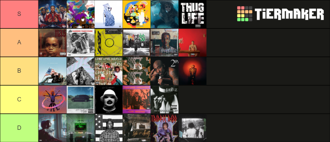 Mork Best Albums Tier List Community Rankings TierMaker