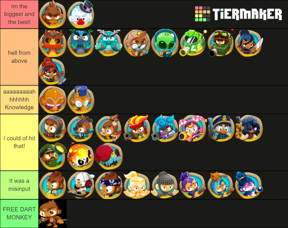 BTD6 Heroes And Skins (Update 30) Tier List Rankings) TierMaker