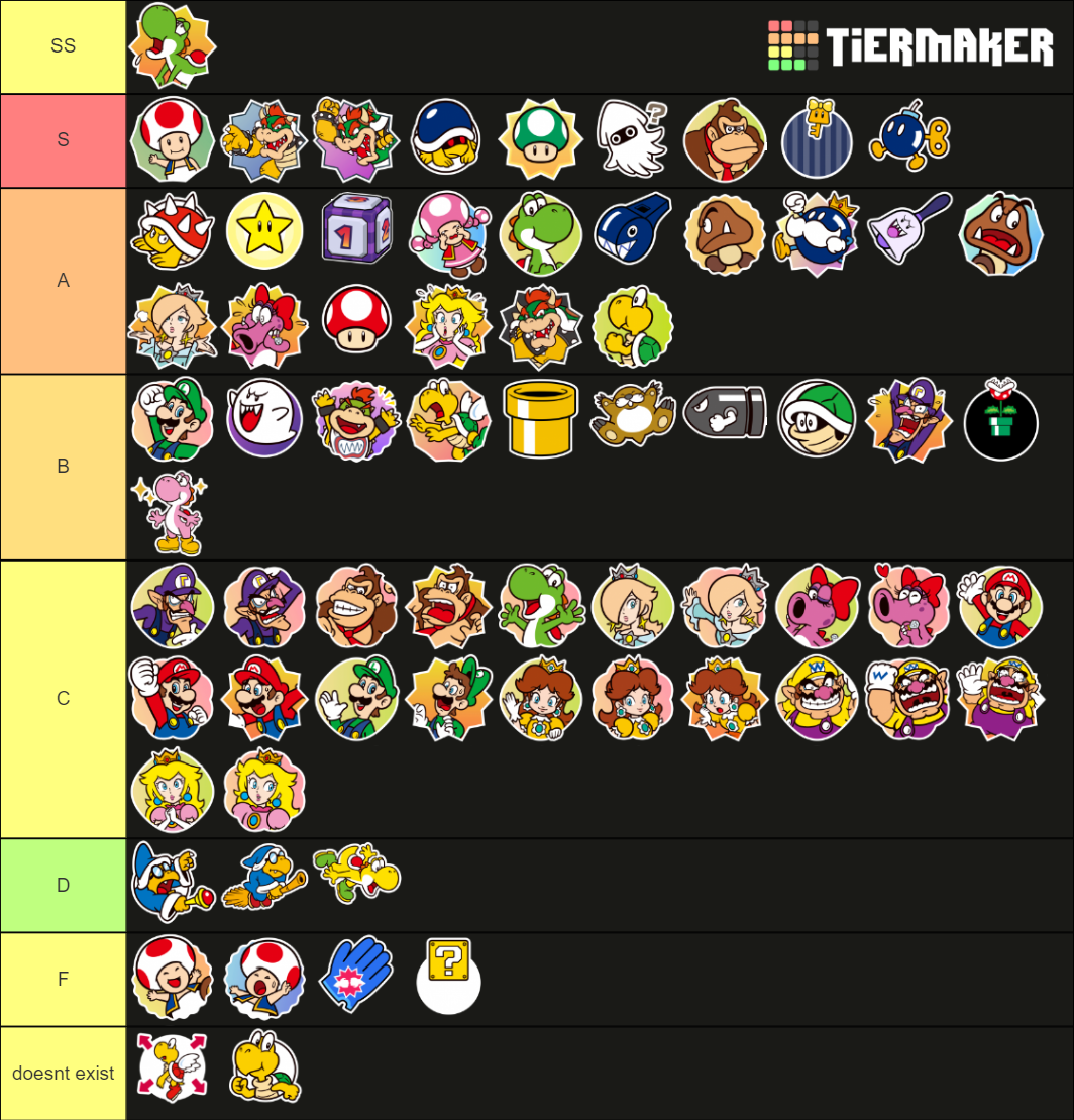 Mario Party Superstars Stickers Tier List Rankings