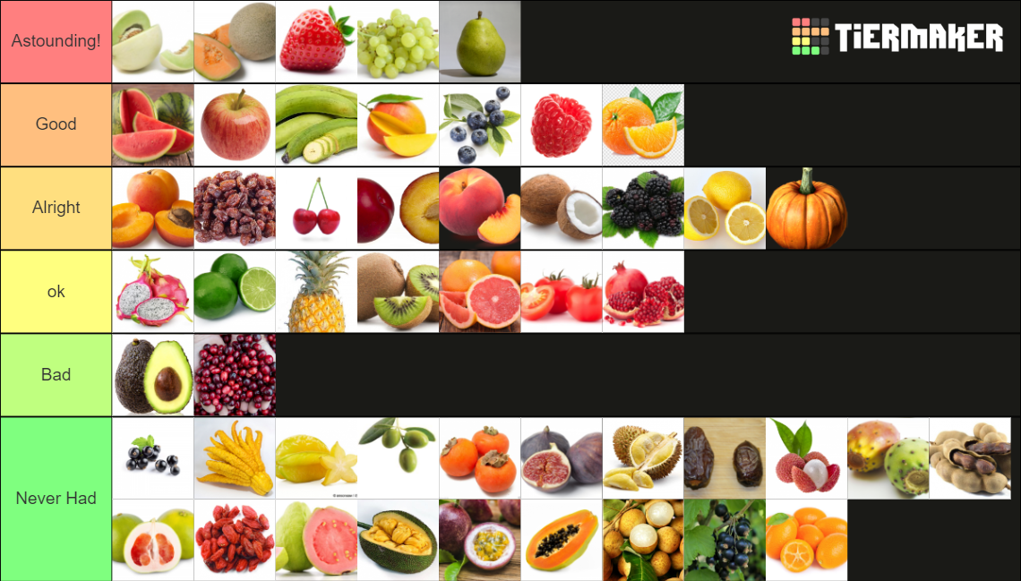 Ultimate Fruit Tier List (Community Rankings) - TierMaker