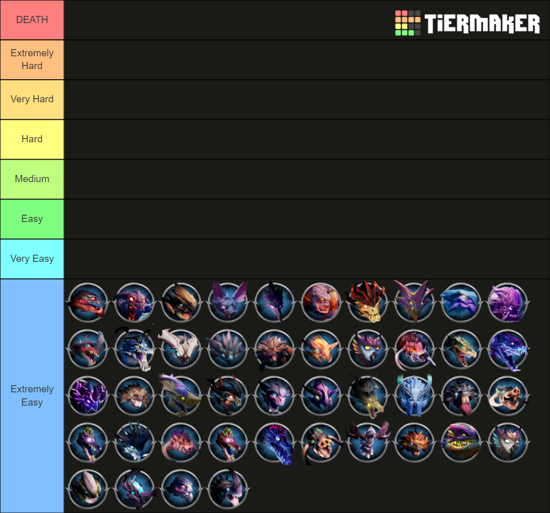 Dauntless Behemoths By Difficulty Tier List (Community Rankings ...