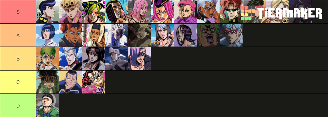 JJBA Hairstyles Tier List (Community Rankings) - TierMaker