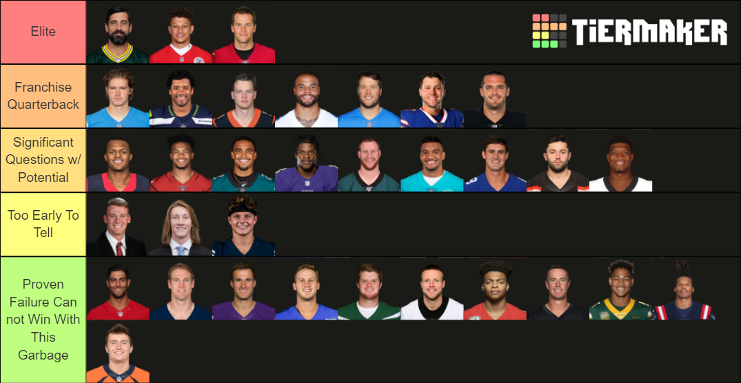 Nfl Starting Qbs 2021 2022 Tier List Community Rankings Tiermaker