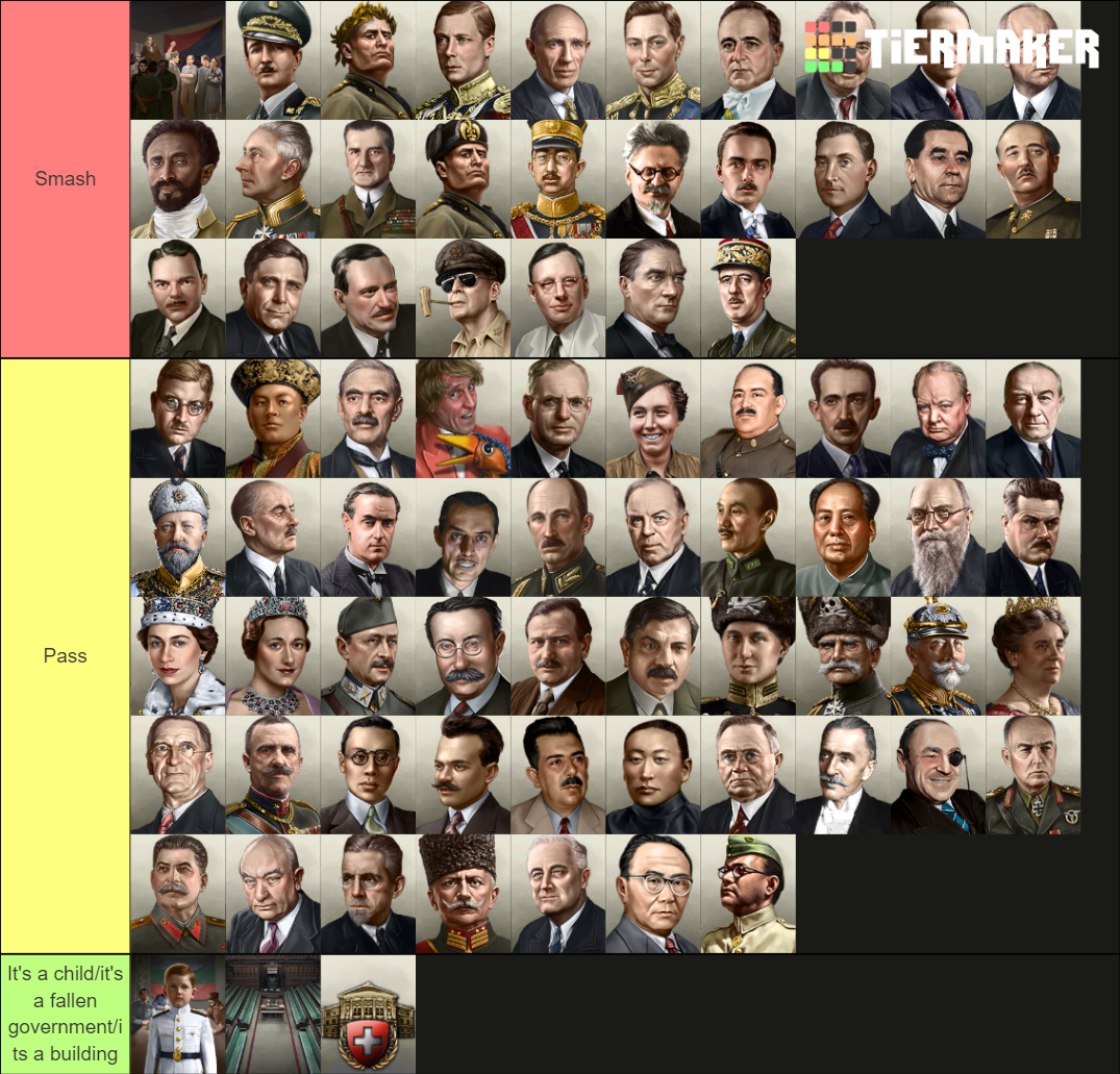 Hoi4 Leaders Tier List Community Rankings Tiermaker