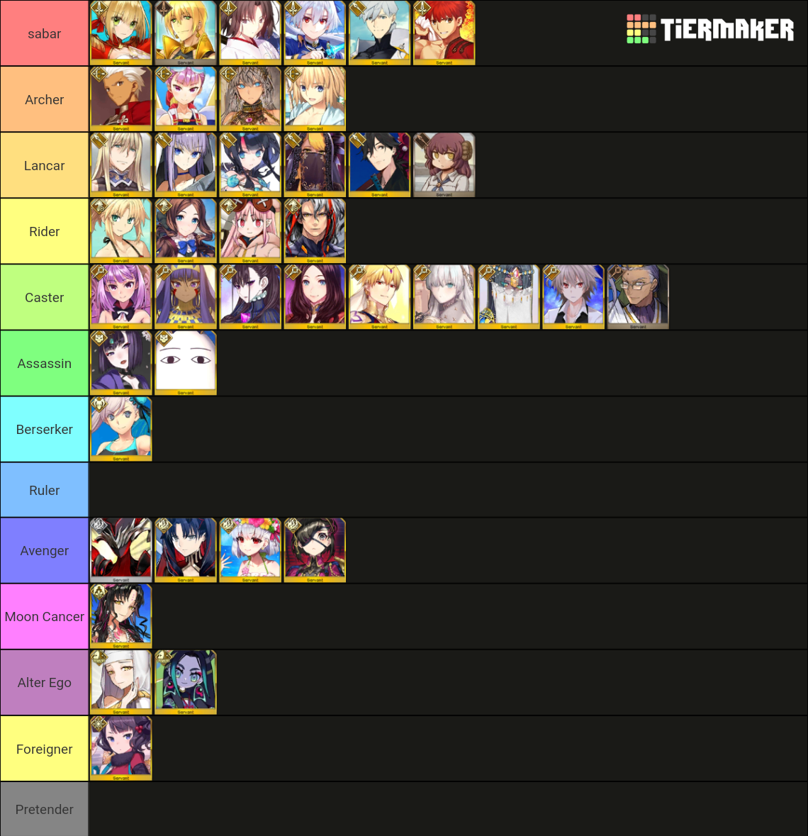 FGO Servant (Sorted by Servant ID) Tier List Rankings