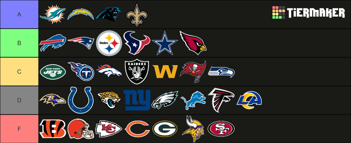 NFL Team Tier List (Community Rankings) - TierMaker