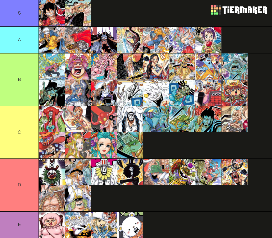 One Piece Wano Characters (Chapter 1054+) Tier List Rankings