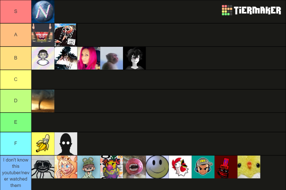 Trollge gmod youtuber Tier List (Community Rankings) - TierMaker