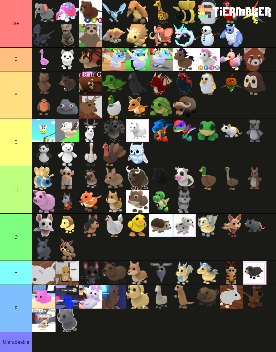 Adopt Me! Pet (Winter Holiday 2020) Tier List (Community Rankings ...