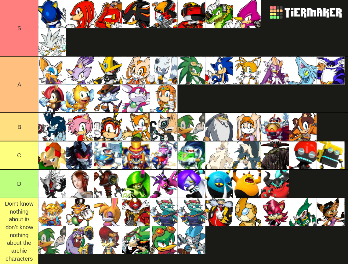 Sonic Characters Tier List Community Rankings Tiermaker