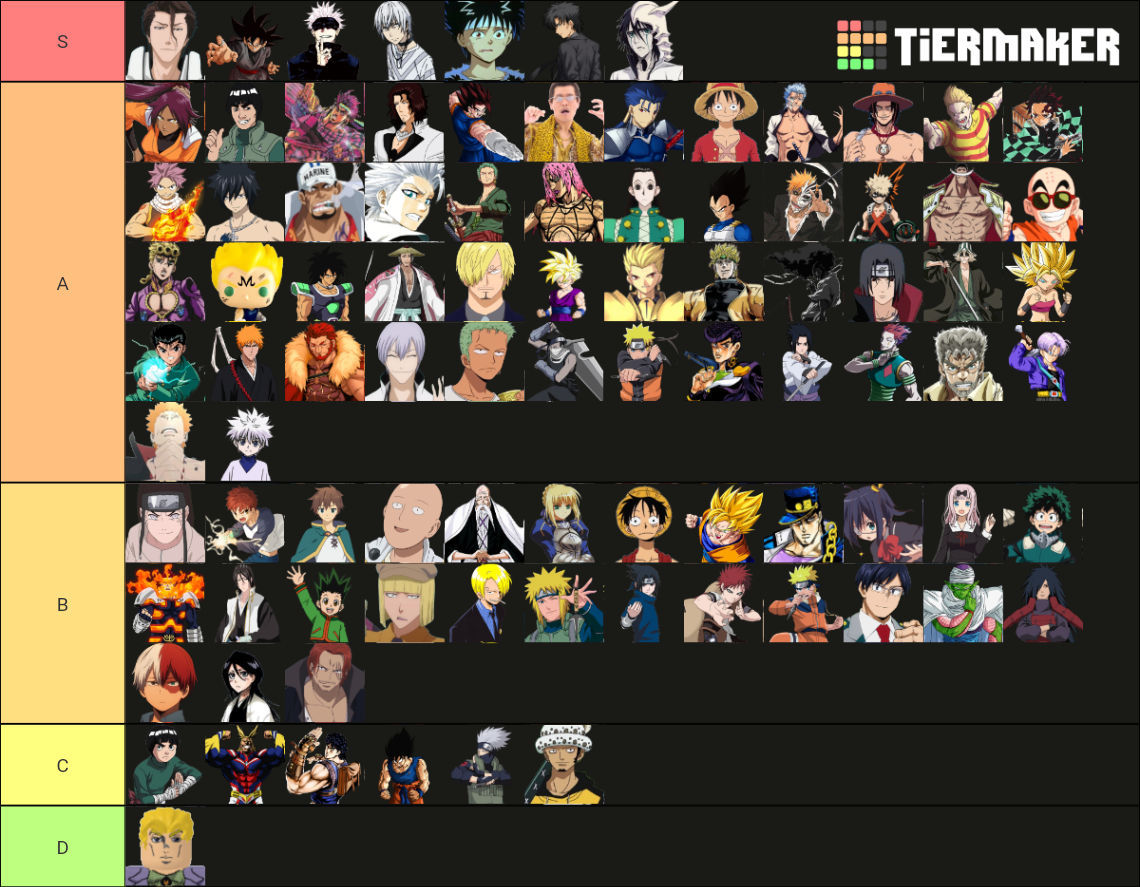 Best Anime 2024 Tier List In India Tobi Aeriela