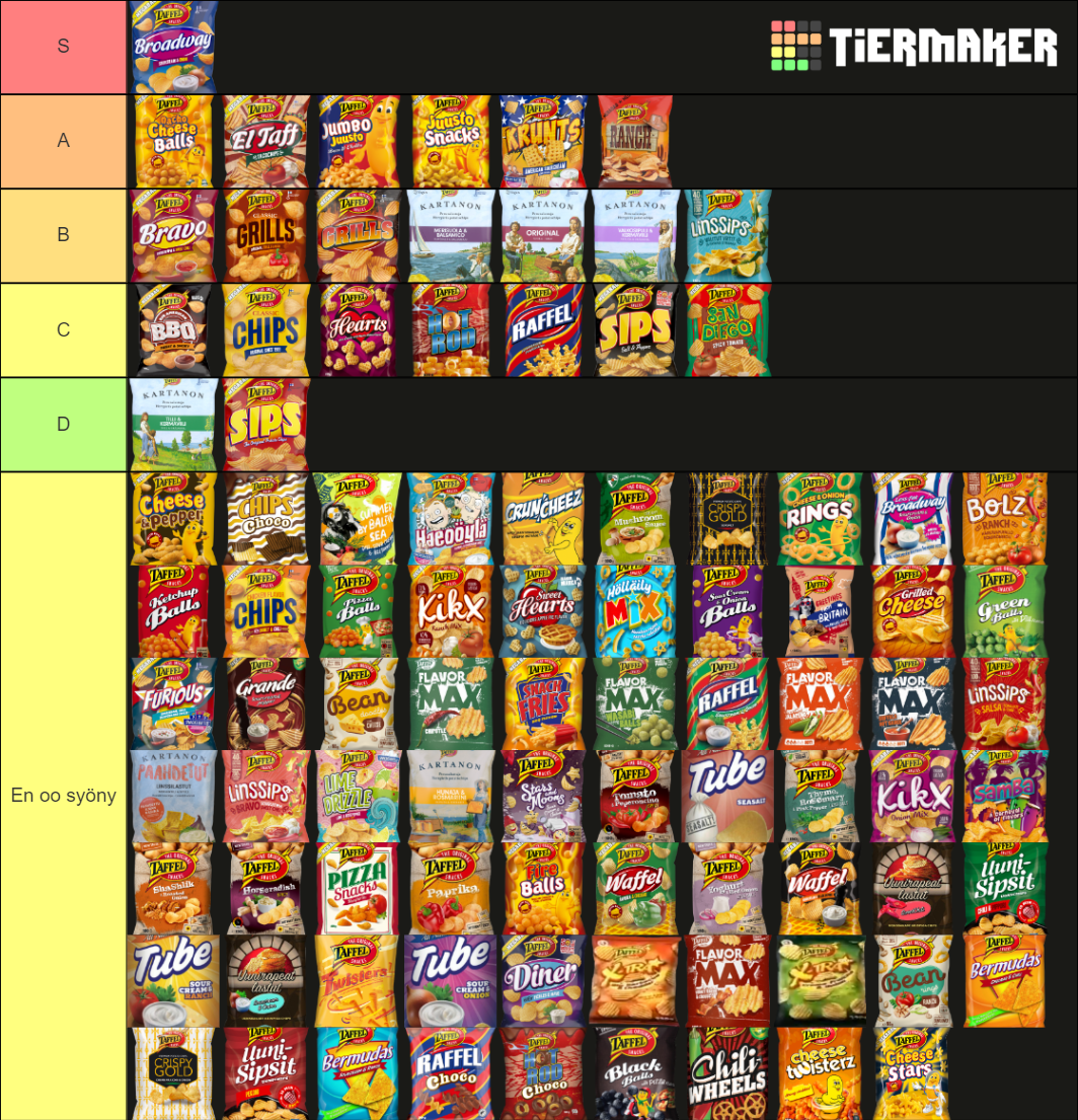 Ultimate Taffel Chips Tier List Rankings) TierMaker