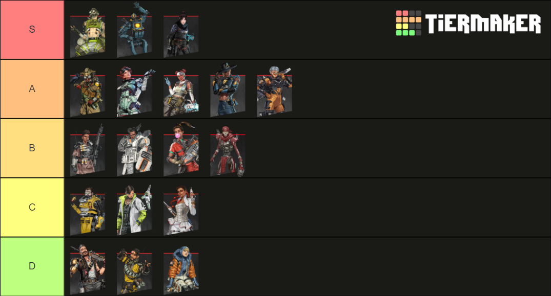 Apex Legends Legends (Season 10) Tier List (Community Rankings) - TierMaker