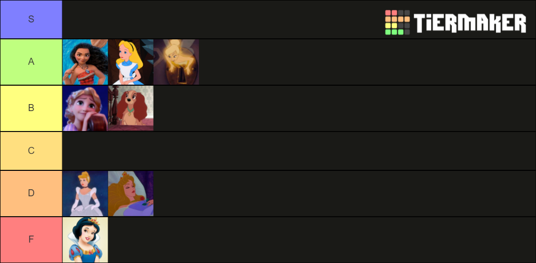 Princess Ranking For Pictures Disney Princesses Tier List (Community Rankings) - TierMaker