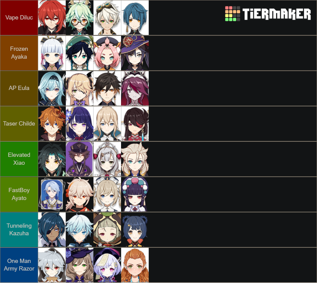 Complete Roster Tier List (Community Rankings) - TierMaker