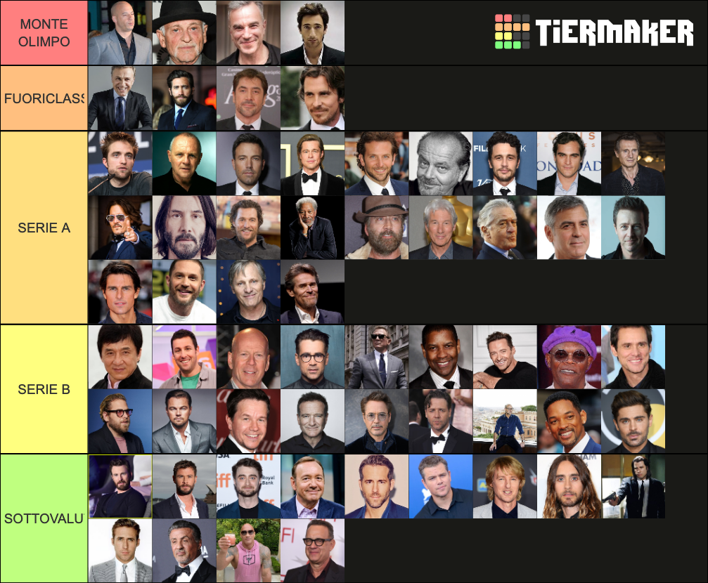 Hollywood Male Actors Tier List Community Rankings TierMaker