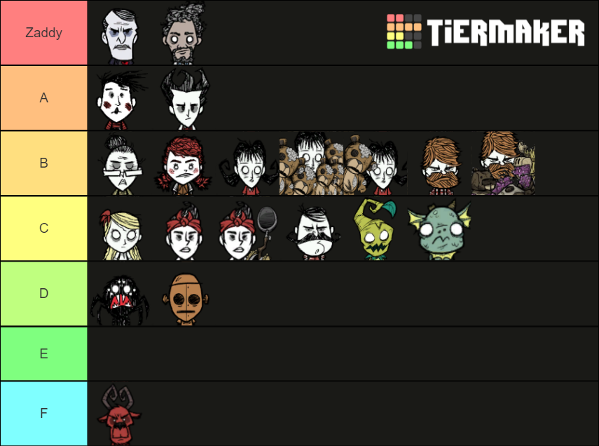 Don't Starve Together Characters Tier List Rankings) TierMaker