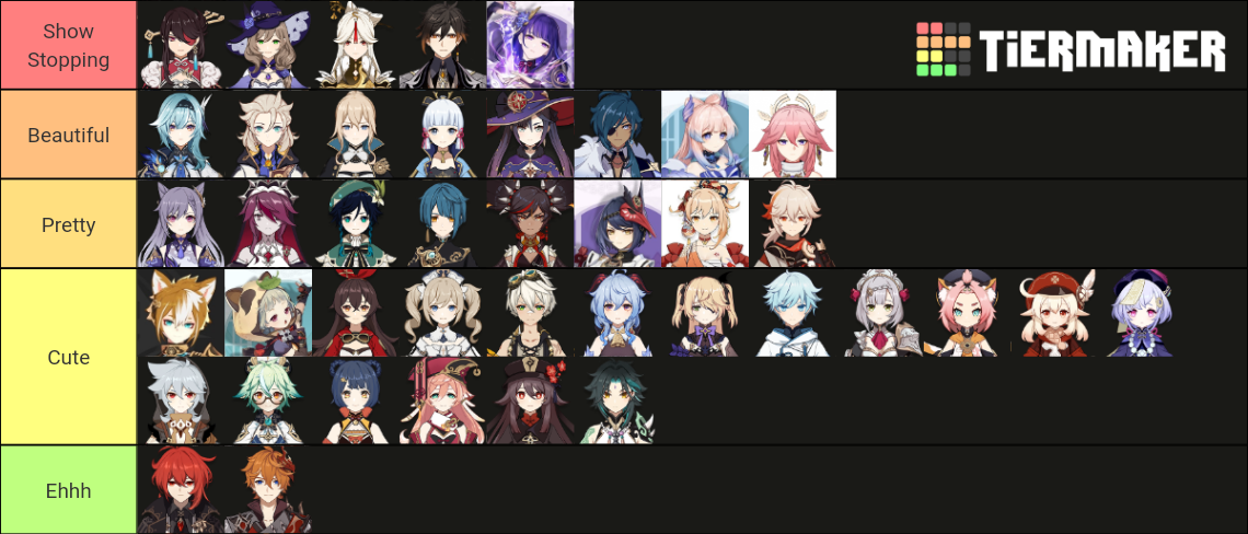 Genshin Impact Characters Appearance Tier List (Community Rankings ...