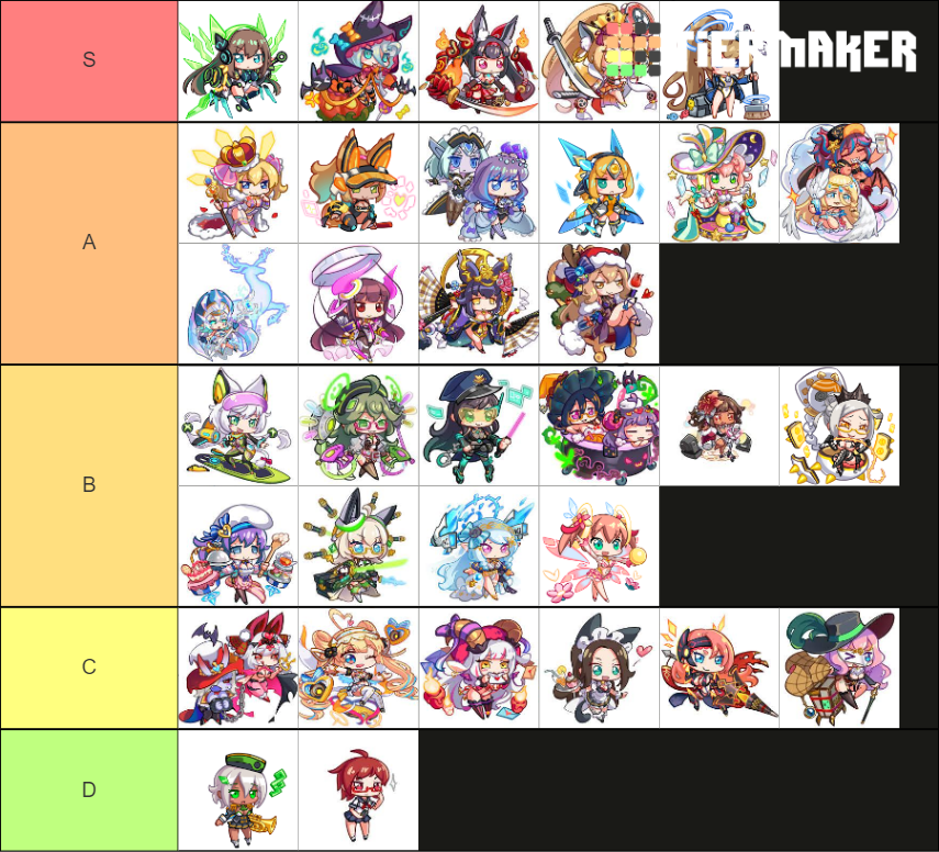 Project Qt Characters Tier List Rankings) TierMaker