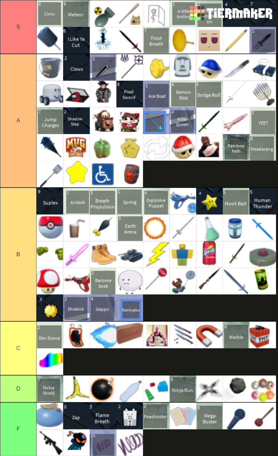 Random Rumble weapon tierlist (Roblox) Tier List Rankings