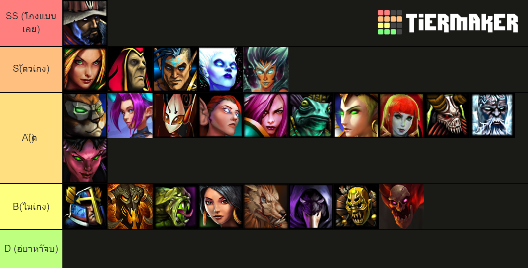 Hon Ranking Hon Cm support Tier List (Community Rankings) - TierMaker