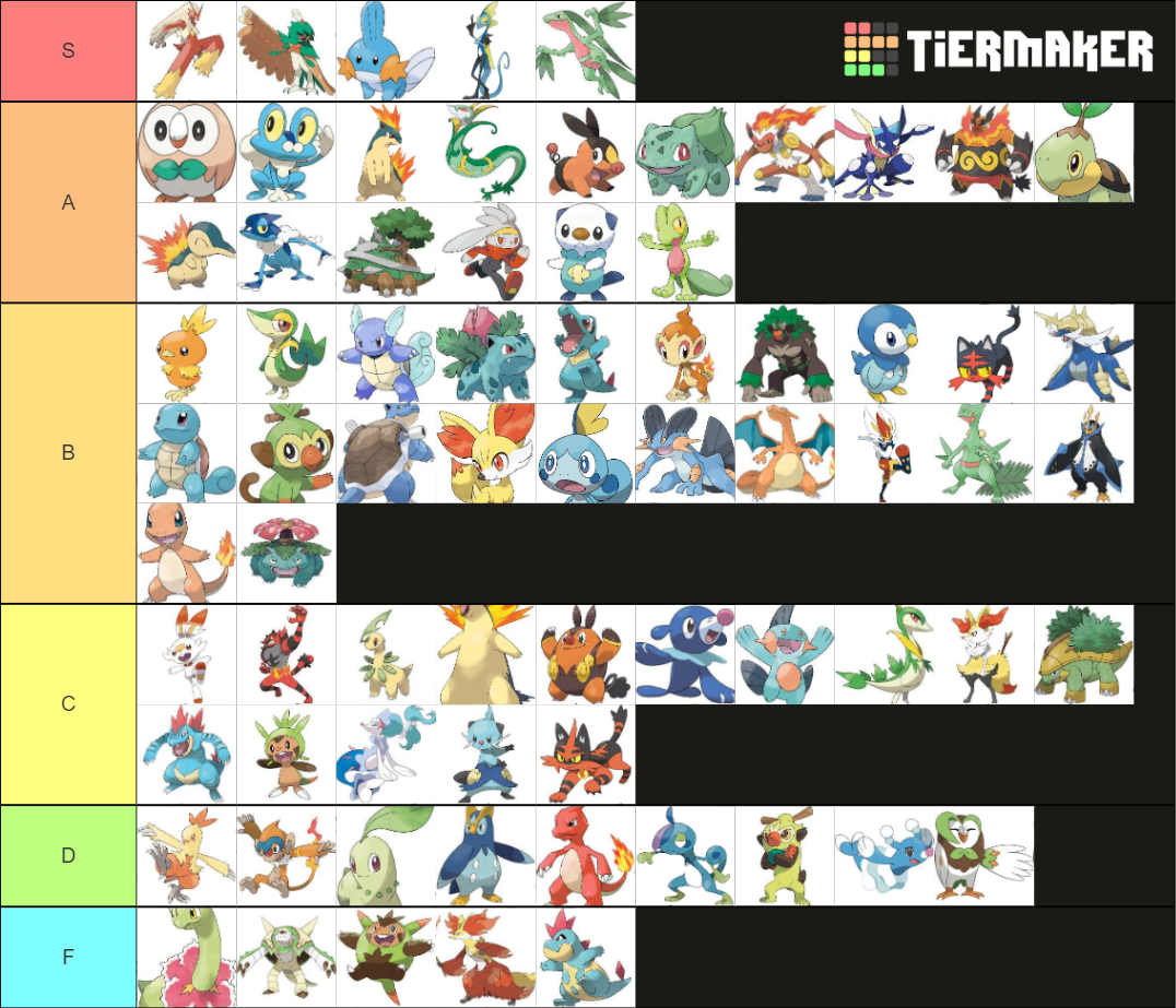 Pokemon Starters Gens All Stages Tier List Community Rankings