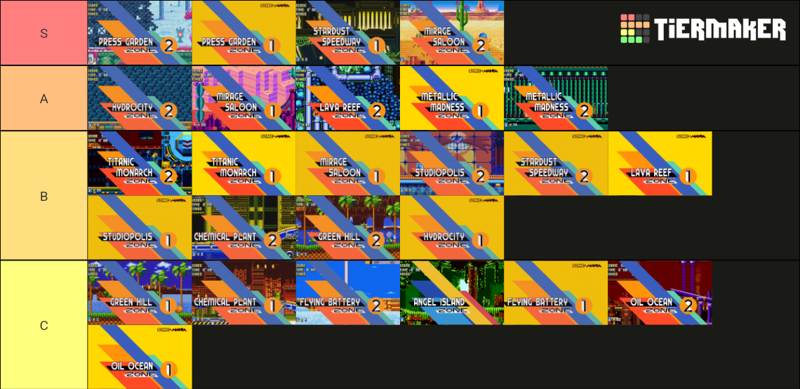 Sonic Mania OST Tier List Community Rankings TierMaker collection-sonic-mania-music-youtube